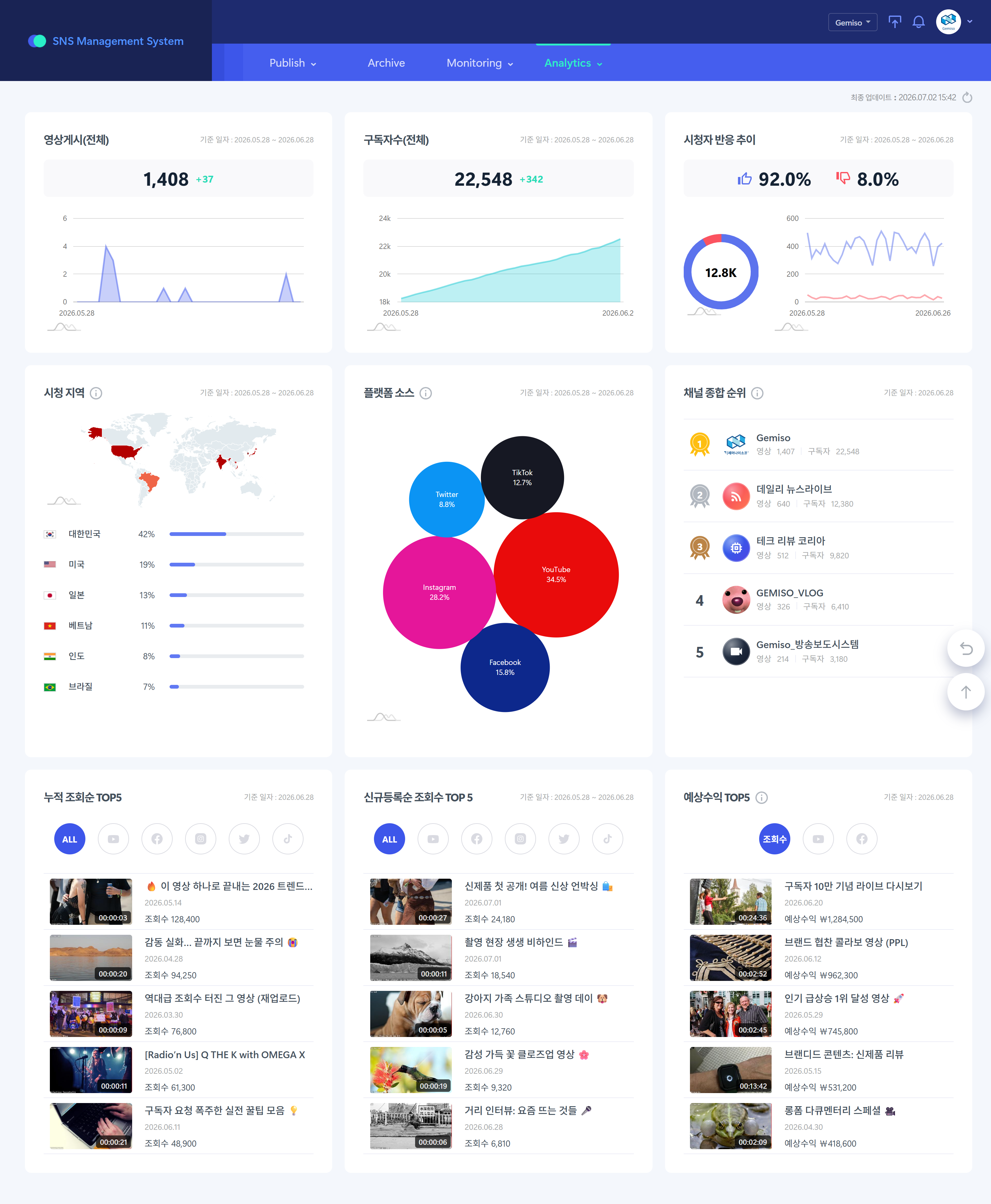 G-SAM Analytics 통계 분석 화면