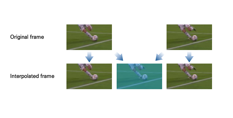 Frame Interpolation AI 프레임 보간 다이어그램